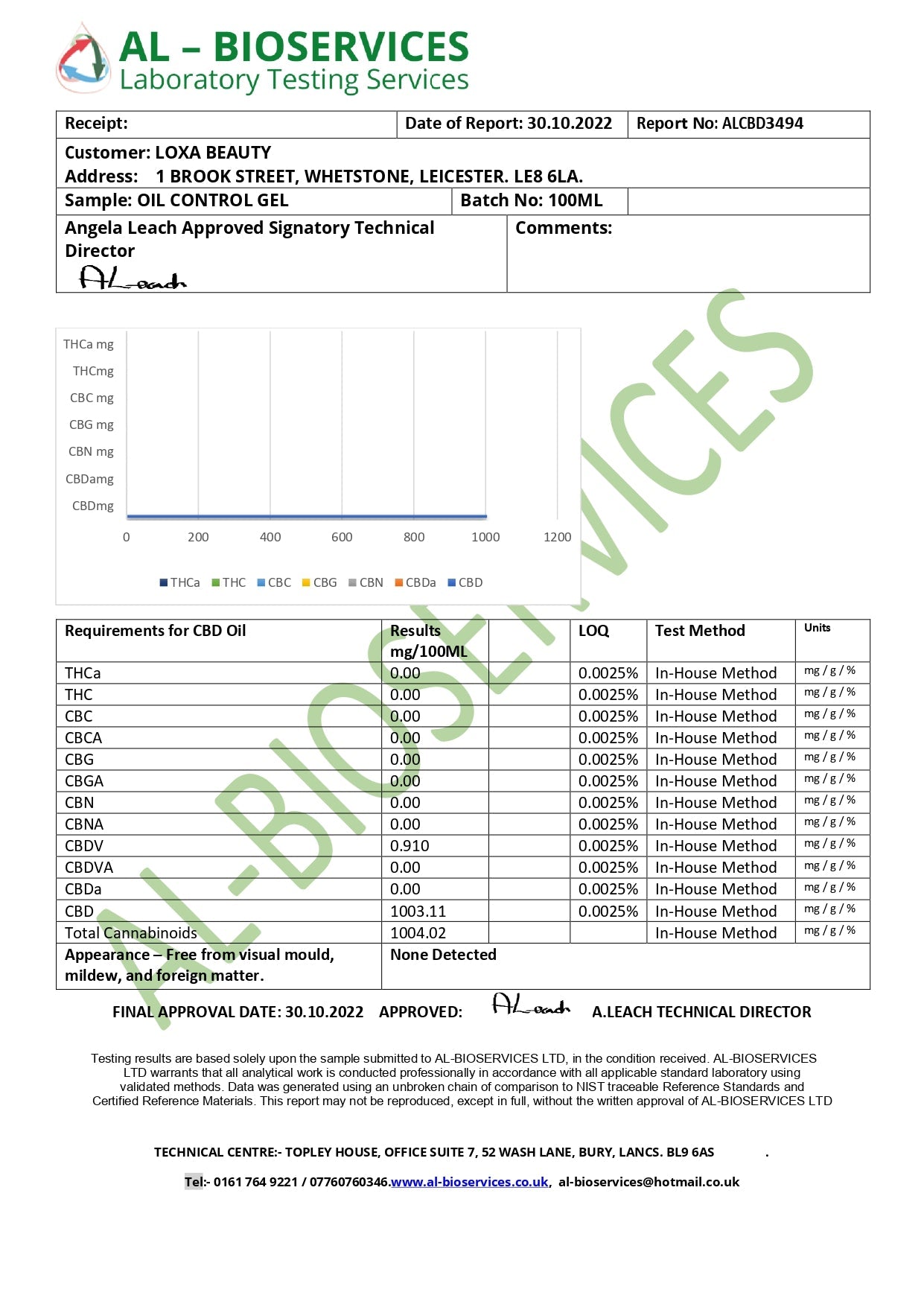 Loxa Beauty 1000mg CBD Control Gel - 100ml - www.justgovape.co.uk