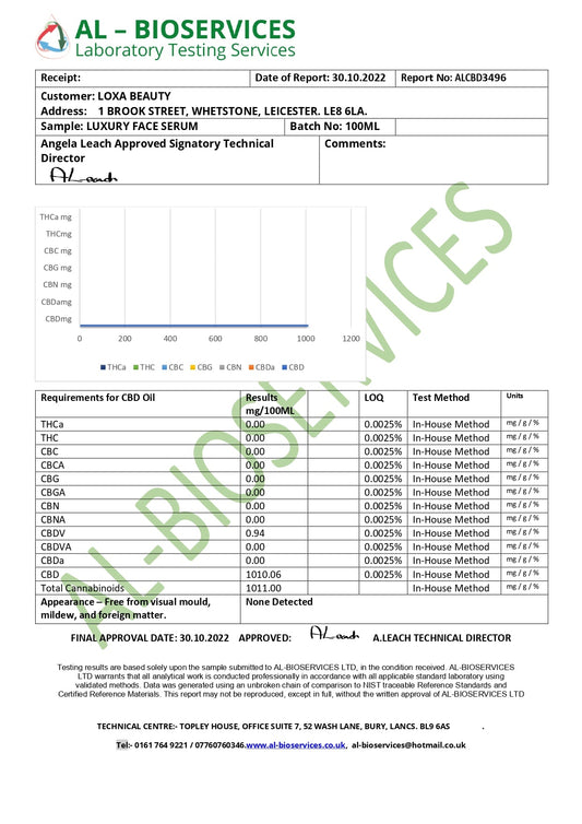 Loxa Beauty 1000mg CBD Face Serum - 100ml - www.justgovape.co.uk