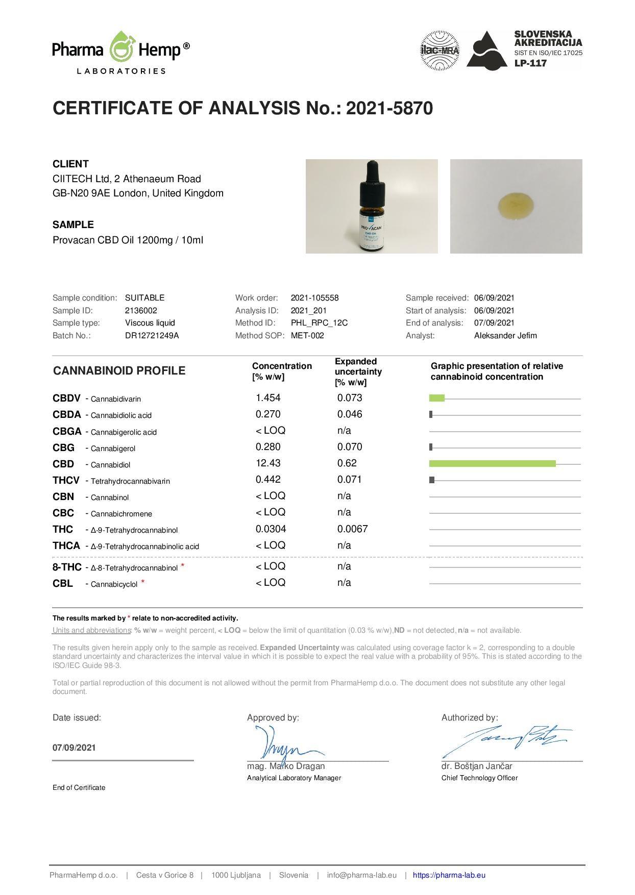 Provacan 1200mg Full Spectrum CBD Oil - 10ml - www.justgovape.co.uk